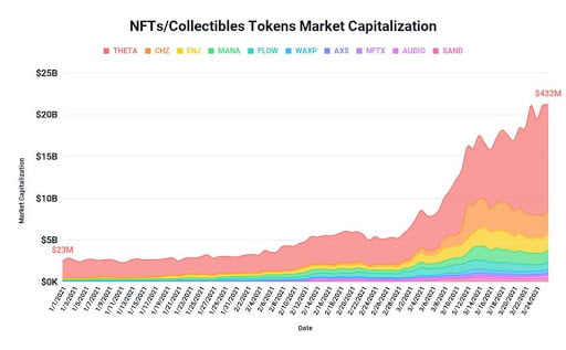 NFT market cap