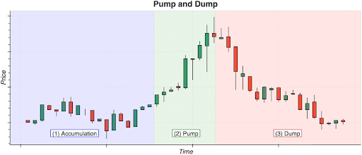 crypto pump and dump