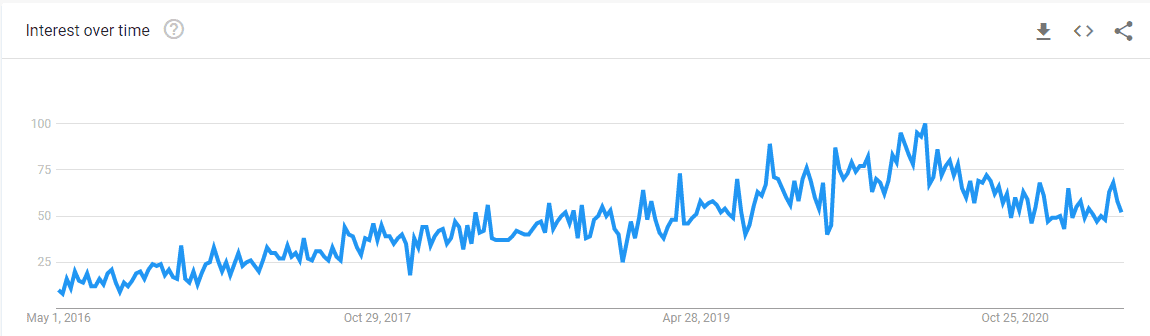 influencer trend growth